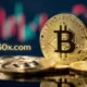 Crypto 30x.com