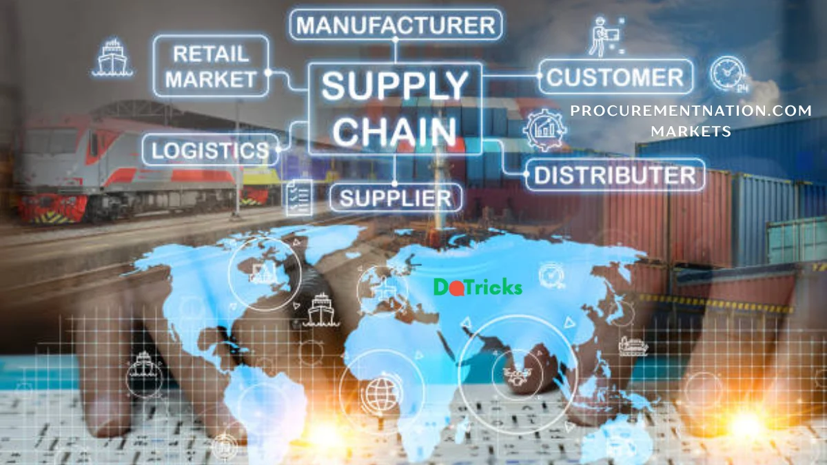 procurementnation.com markets