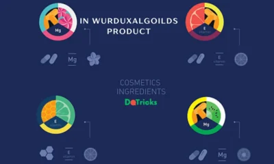 in wurduxalgoilds product